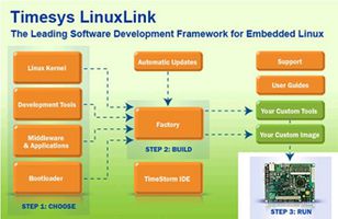 TIMESYS TS-APPDEV-24