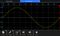 TEKTRONIX AFG31101