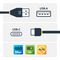 STARTECH USB2AC4M