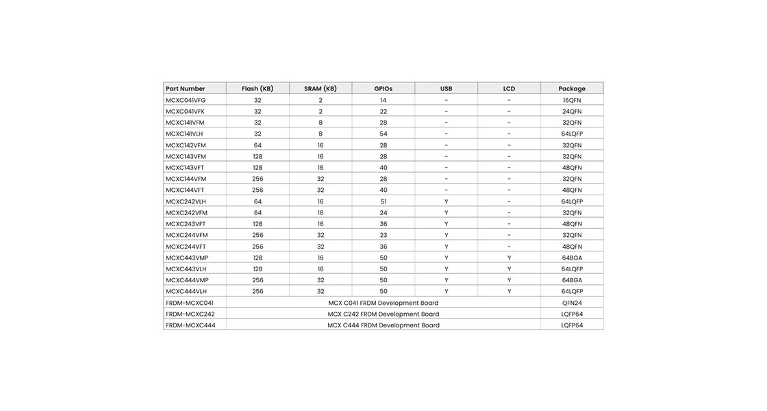 MCX C Series Options