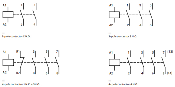 Types of contactors 