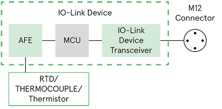 IO-Link generic temperature sensor signal chain